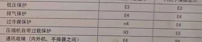 呼玛空调电话在哪里找